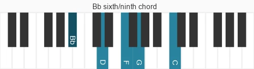 Piano voicing of chord Bb 6&#x2F;9